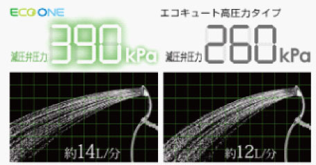 シャワーの水圧