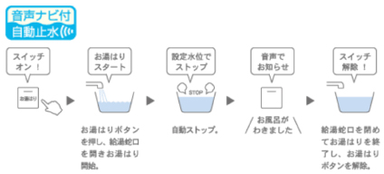 給湯専用タイプ