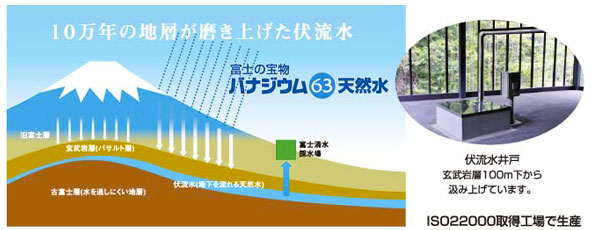 10万年の地層が磨き上げた伏流水